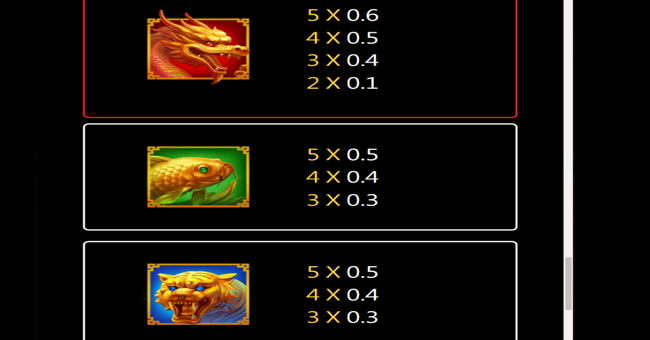 3 coin treasures paytable 1 paytable