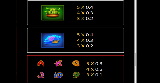 3 coin treasures paytable 2 paytable