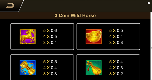 3 coin wild horse paytable 1 paytable