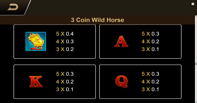 3 coin wild horse paytable 2 paytable