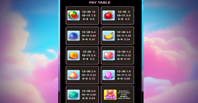 3 combo bombs paytable 1 paytable