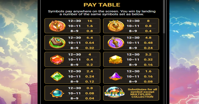 3 combo olympus paytable paytable