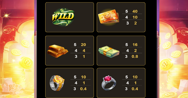 3 combo piggy paytable 1 paytable