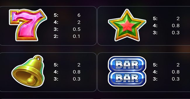 3 crown coins paytable 1 paytable