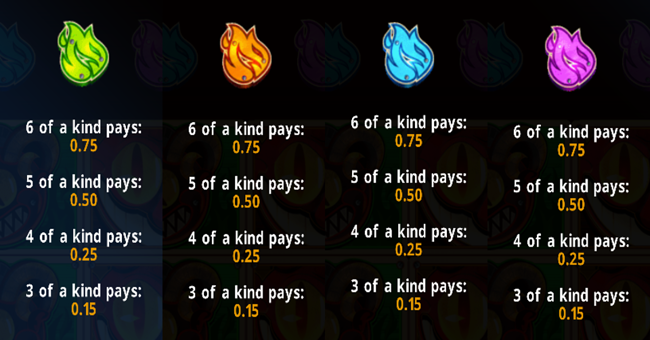 3 devils pinball paytable2 paytable