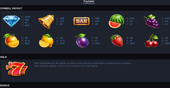 3 flaming clovers paytable paytable
