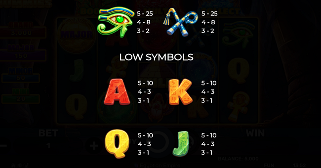 3 fortune mummies paytable 2 paytable