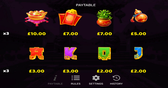 3 fortune pandas paytable 2 paytable