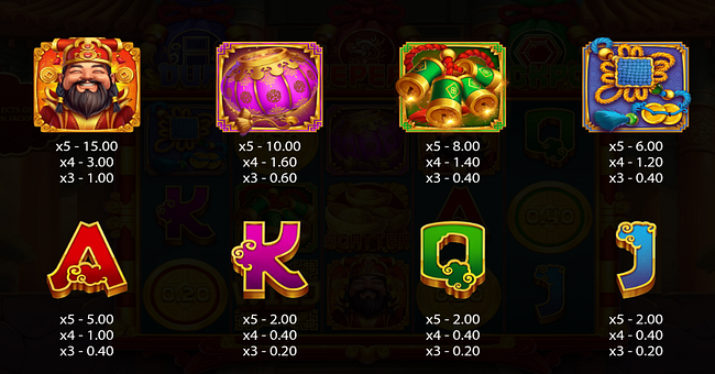 3 fortune pouches triple wins paytable2 2 paytable