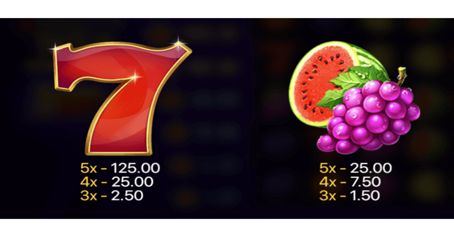 3 fruits win double hit paytable 1 paytable