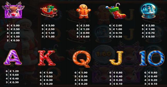 3 gifts of xmas bonus pot paytable 1 paytable