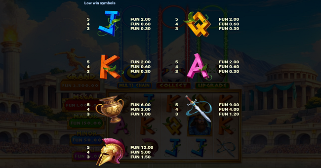3 gods of goalympus paytable 1 paytable