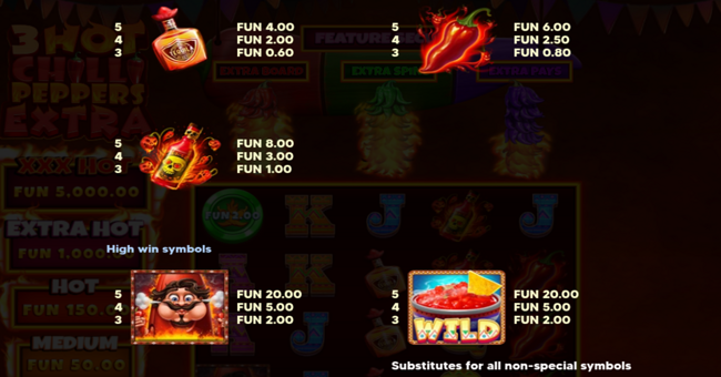 3 hot chilli peppers extra paytable 2 paytable