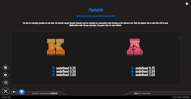 3 hot chilli peppers paytable 4 paytable