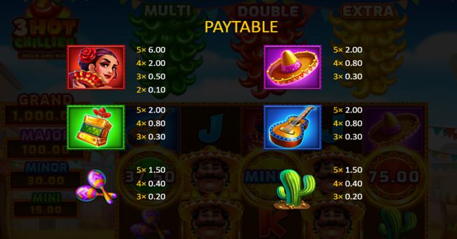 3 hot chillies paytable 1 paytable