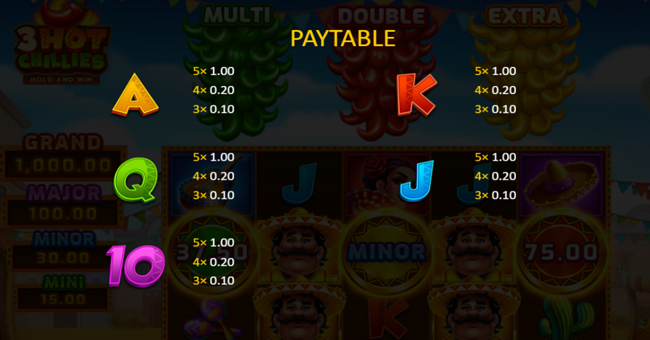 3 hot chillies paytable 2 paytable