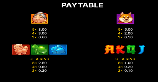 3 hot teapots hold and win paytable 1 paytable