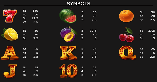 3 joker tricks paytable paytable