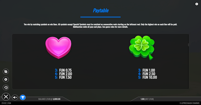 3 leprechaun charms paytable 2 paytable