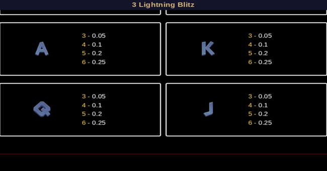 3 lightning blitz paytable 2 paytable
