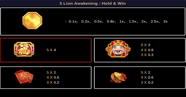 3 lion awakening hold and win paytable 1 paytable