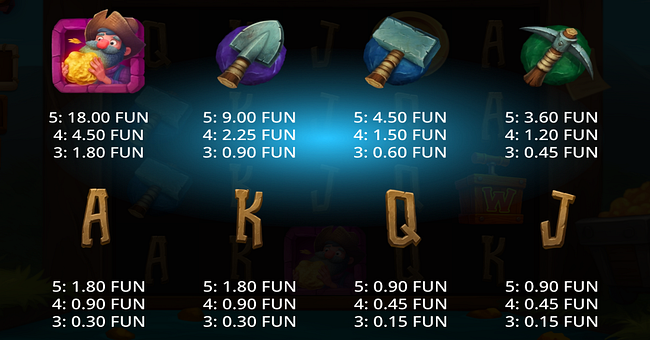 3 lucky nuggets paytable paytable