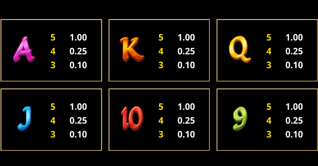 3 lucky rainbows paytable 2 paytable