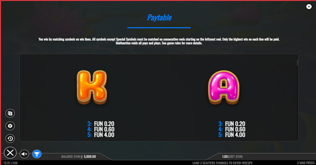 3 mad frogs paytable 4 paytable