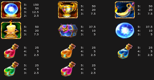 3 magic chests paytable paytable