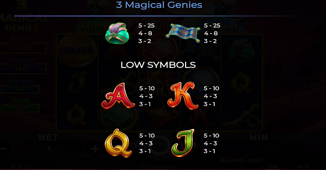 3 magical genies paytable 2 paytable