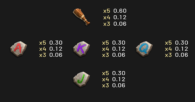 3 million bc paytable 2 paytable