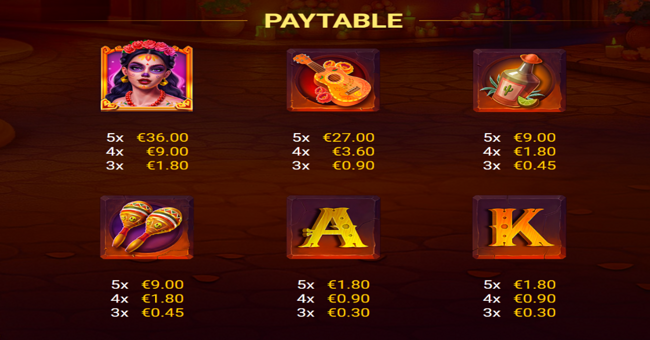 3 muertos paytable 1 paytable