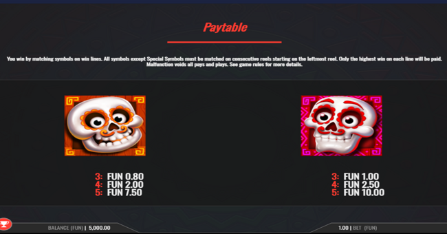 3 pinatas paytable 2 paytable