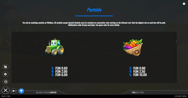 3 plucky hens paytable 2 paytable