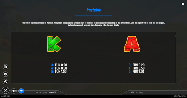 3 plucky hens paytable 4 paytable