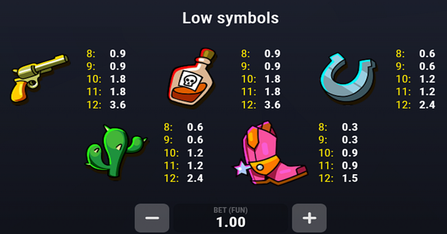 3 pots bonanza wild frames paytable 2 paytable
