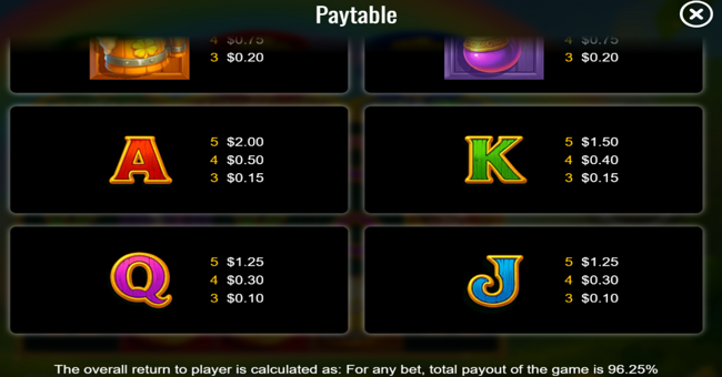 3 pots of luck paytable 2 paytable