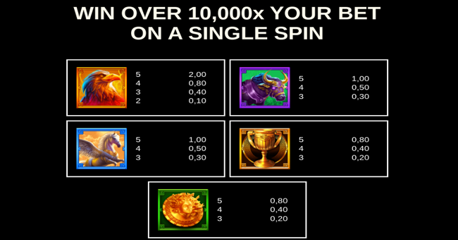 3 powers of zeus power combo paytable 1 paytable