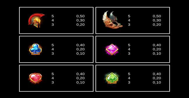 3 powers of zeus power combo paytable 2 paytable