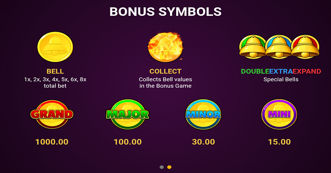 3 roaring bells hold and win 3x3 paytable 2 paytable