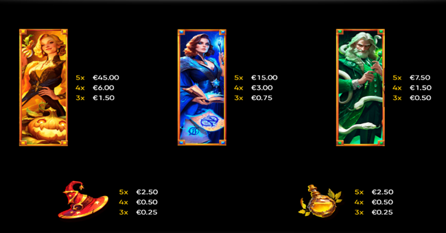 3 royal dracos paytable 2 paytable