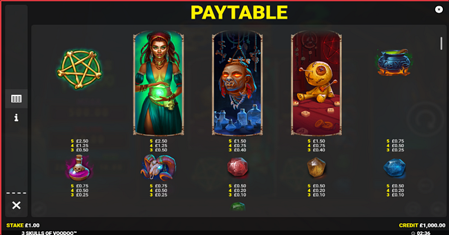 3 skulls of voodoo paytable 1 paytable