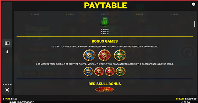 3 skulls of voodoo paytable 2 paytable