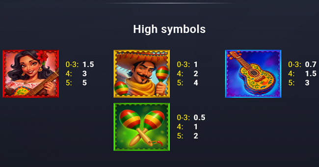3 super pinatas paytable 1 paytable