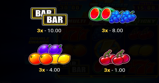 3 thunder coins hold and win paytable 2 paytable