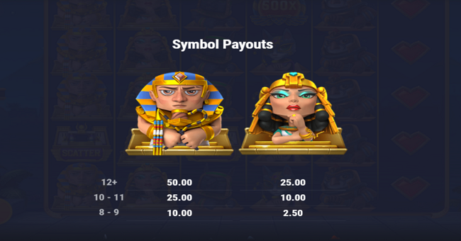 3 tiny gods bonanza paytable 2 paytable