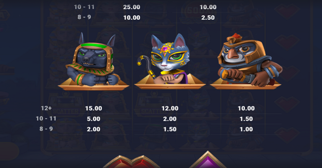 3 tiny gods bonanza paytable 3 paytable