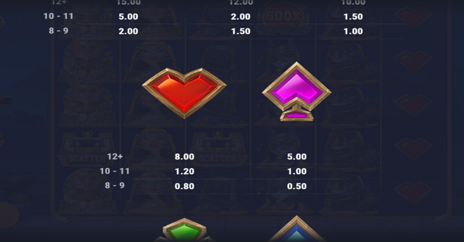 3 tiny gods bonanza paytable 4 paytable