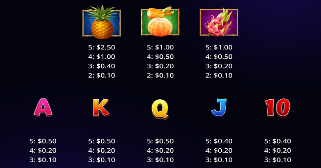 3 tree tricksters 2 paytable paytable