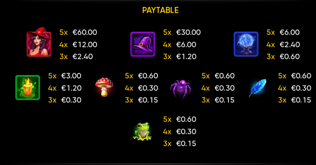 3 witch pots paytable 1 paytable